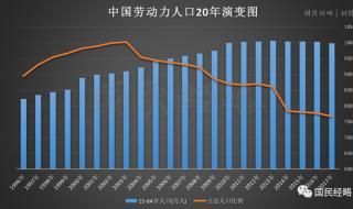 人口出生率再创新低 人口出生率再创新低